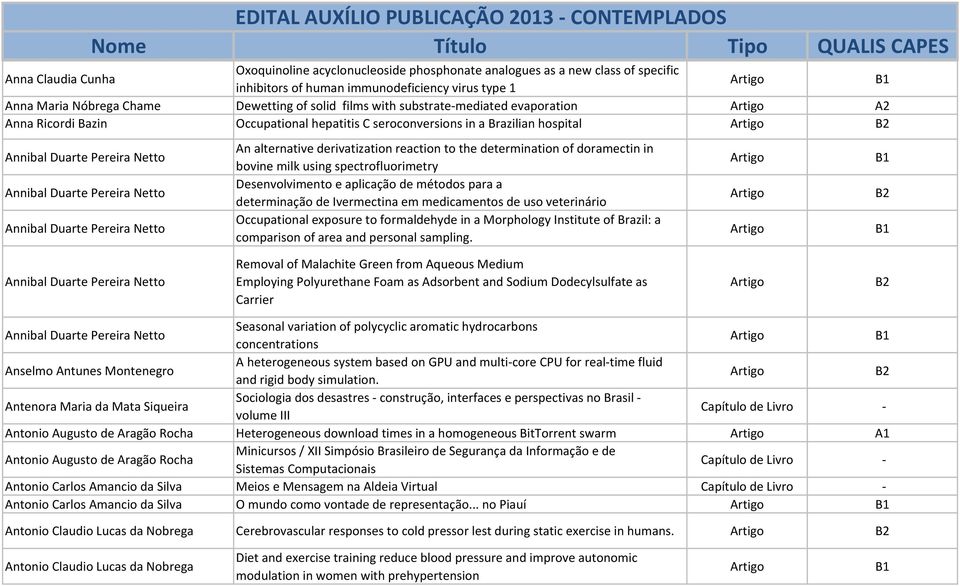 Pereira Netto An alternative derivatization reaction to the determination of doramectin in bovine milk using spectrofluorimetry Desenvolvimento e aplicação de métodos para a determinação de