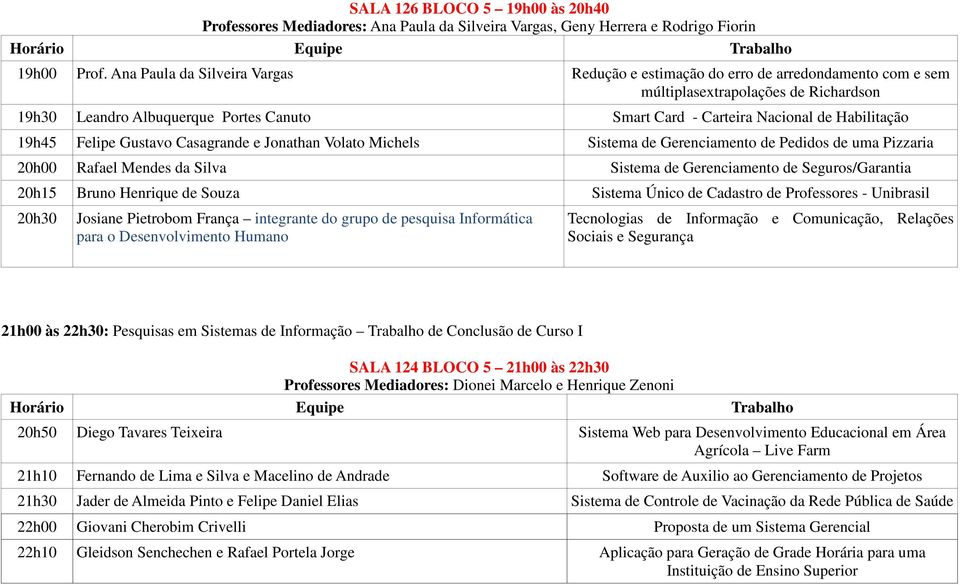 Habilitação 19h45 Felipe Gustavo Casagrande e Jonathan Volato Michels Sistema de Gerenciamento de Pedidos de uma Pizzaria 20h00 Rafael Mendes da Silva Sistema de Gerenciamento de Seguros/Garantia