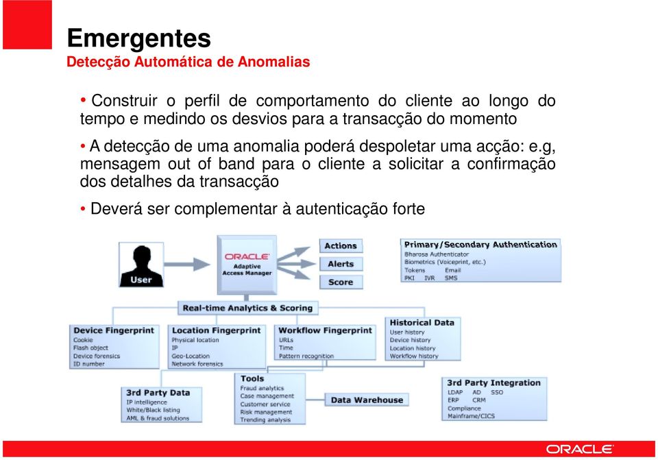 de uma anomalia poderá despoletar uma acção: e.