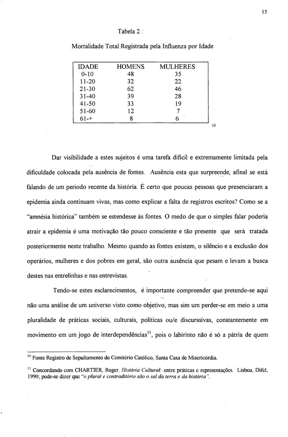 E certo que poucas pessoas que presenciaram a epidemia ainda continuam vivas, mas como explicar a falta de registros escritos? Como se a amnésia histórica também se estendesse ás fontes.