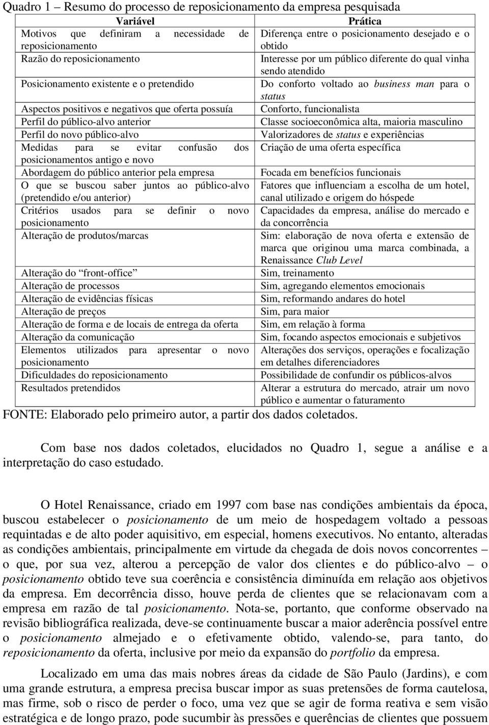 e negativos que oferta possuía Conforto, funcionalista Perfil do público-alvo anterior Classe socioeconômica alta, maioria masculino Perfil do novo público-alvo Valorizadores de status e experiências