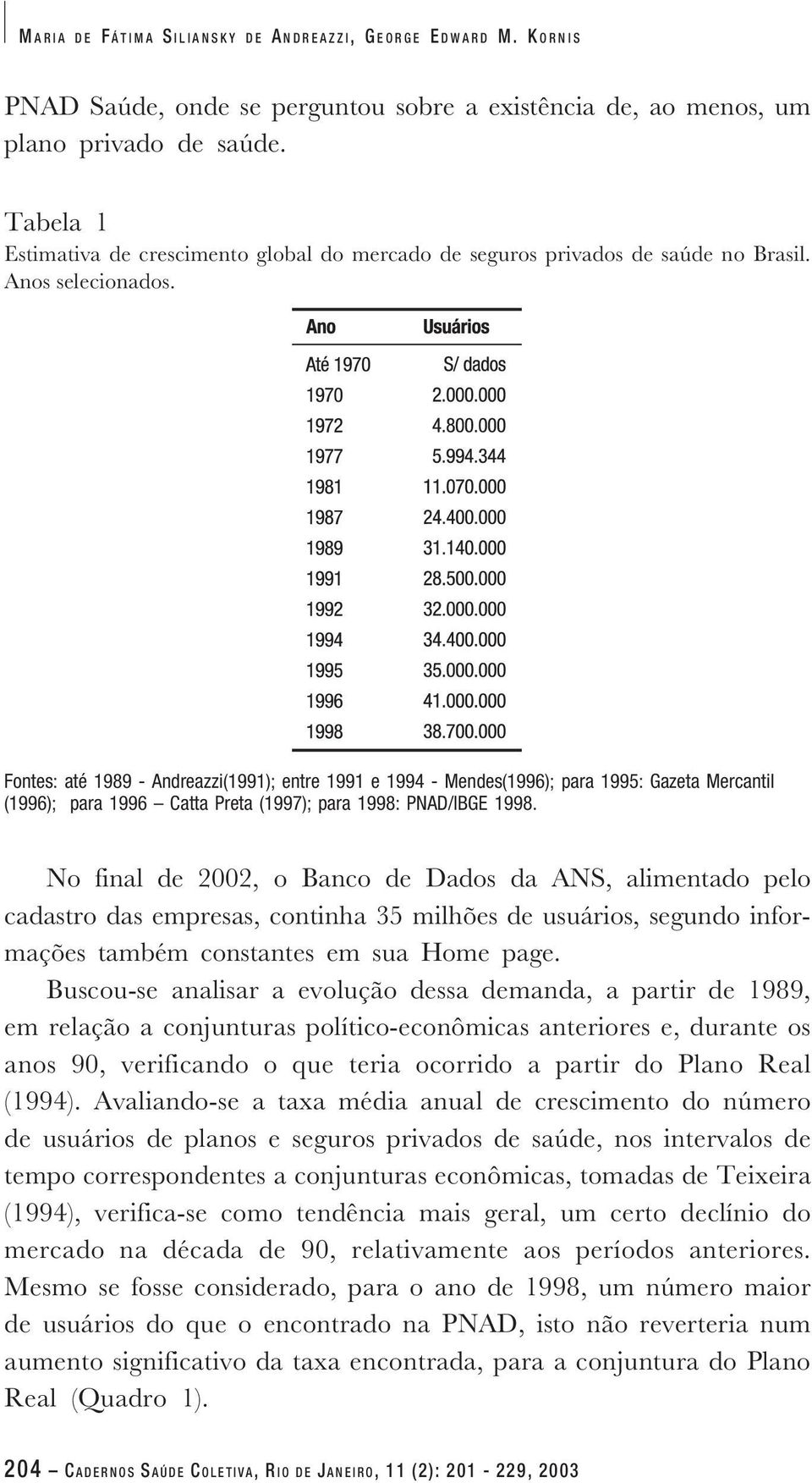 Fontes: até 1989 - Andreazzi(1991); entre 1991 e 1994 - Mendes(1996); para 1995: Gazeta Mercantil (1996); para 1996 Catta Preta (1997); para 1998: PNAD/IBGE 1998.
