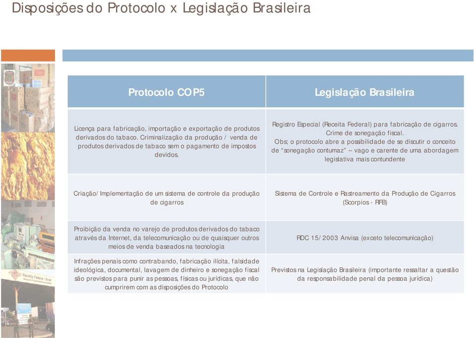 Obs; o protocolo abre a possibilidade de se discutir o conceito de sonegação contumaz vago e carente de uma abordagem legislativa mais contundente Criação/Implementação de um sistema de controle da