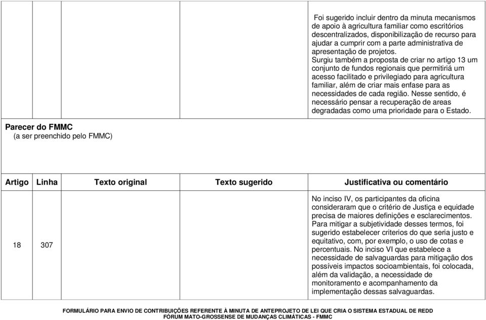 Surgiu também a proposta de criar no artigo 13 um conjunto de fundos regionais que permitiriá um acesso facilitado e privilegiado para agricultura familiar, além de criar mais enfase para as