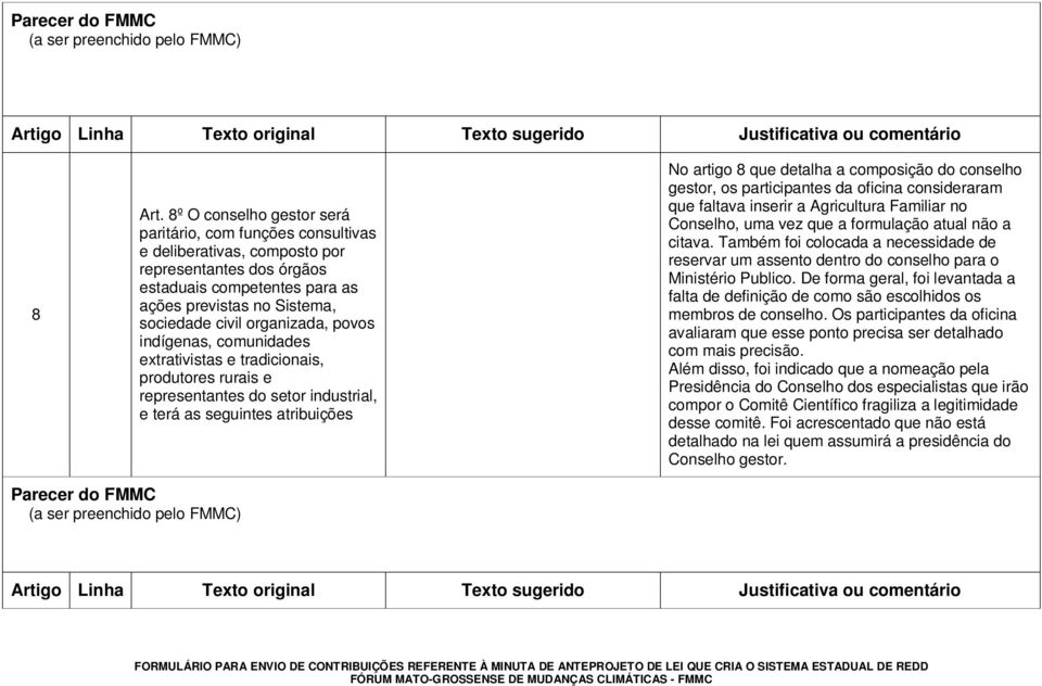 organizada, povos indígenas, comunidades extrativistas e tradicionais, produtores rurais e representantes do setor industrial, e terá as seguintes atribuições No artigo 8 que detalha a composição do