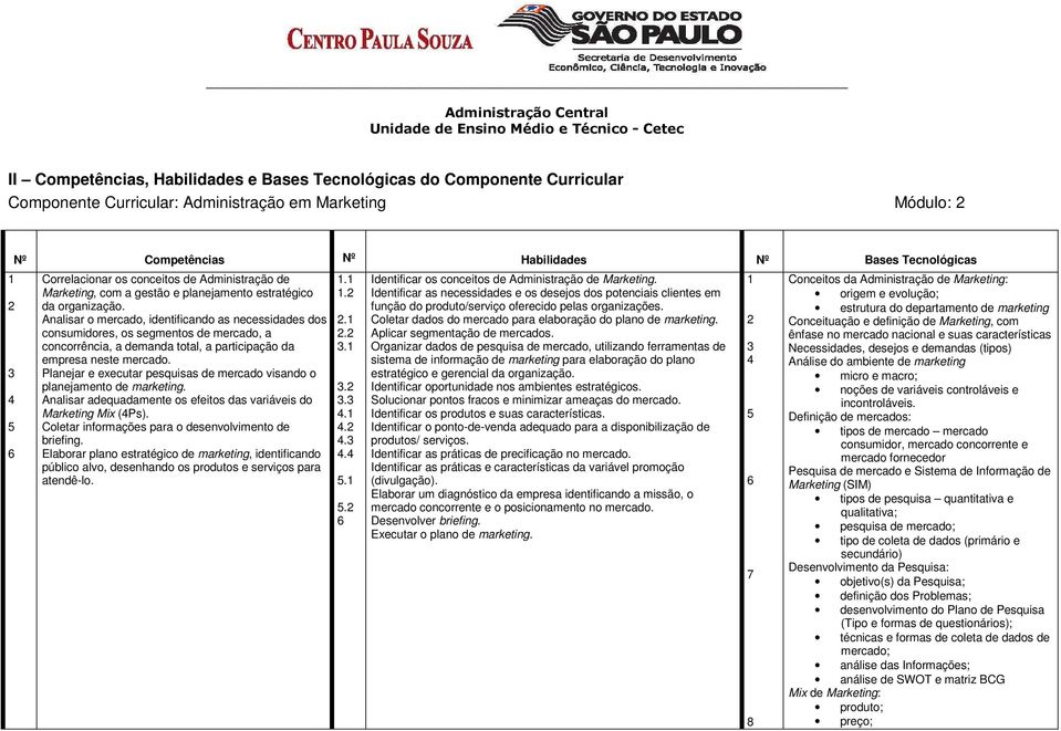 Analisar o mercado, identificando as necessidades dos consumidores, os segmentos de mercado, a concorrência, a demanda total, a participação da empresa neste mercado.