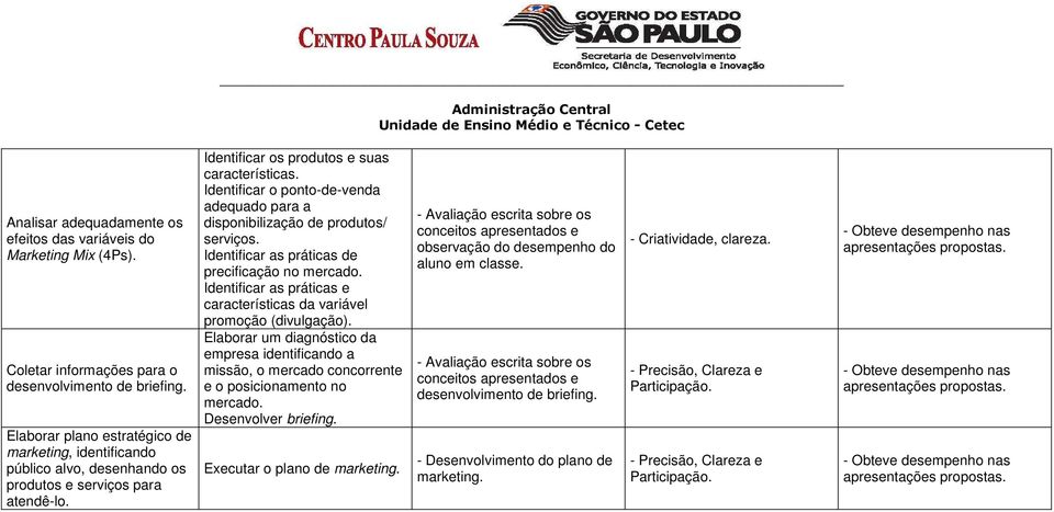 Identificar o ponto-de-venda adequado para a disponibilização de produtos/ serviços. Identificar as práticas de precificação no mercado.