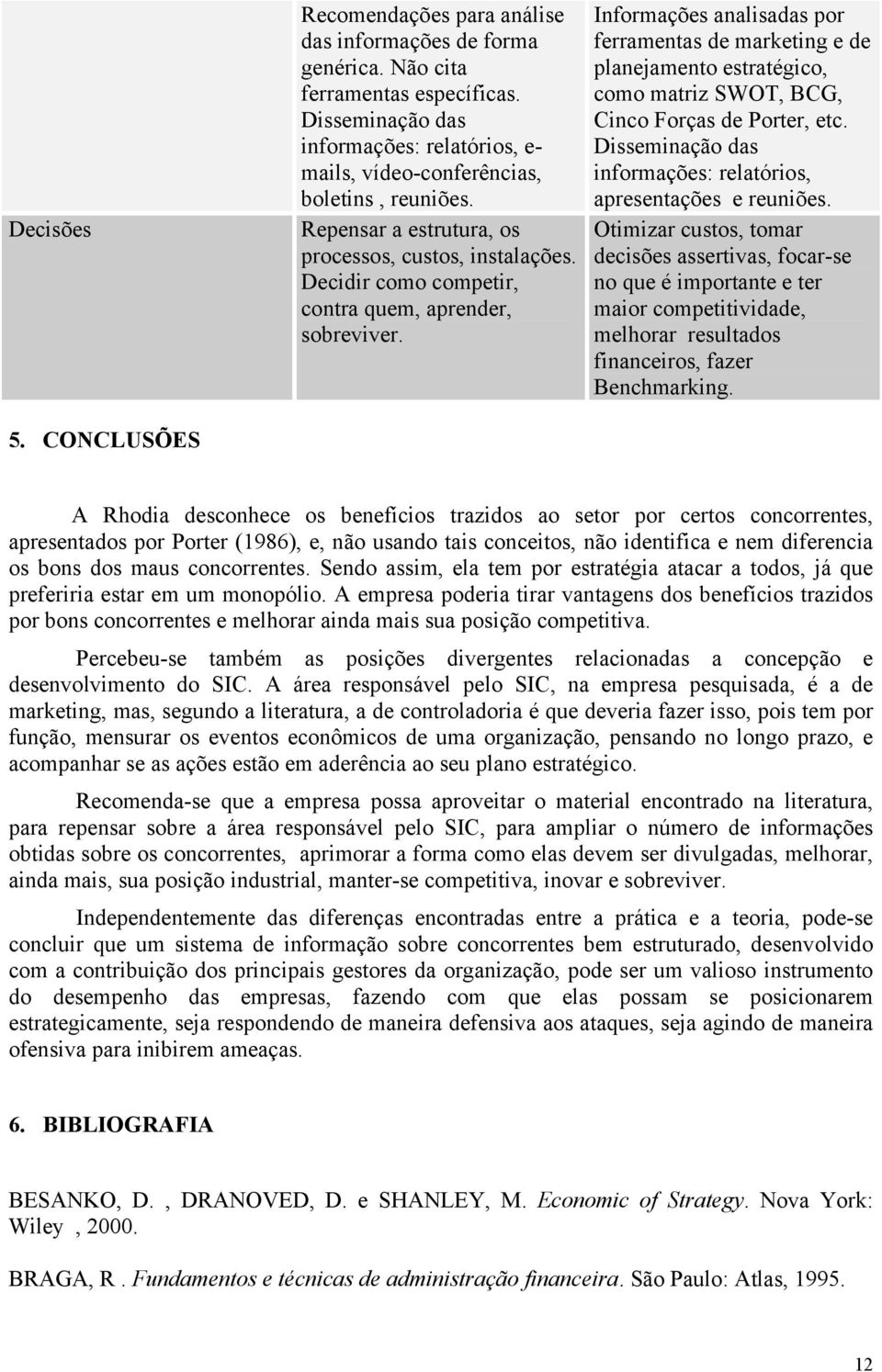 Decidir como competir, contra quem, aprender, sobreviver. Informações analisadas por ferramentas de marketing e de planejamento estratégico, como matriz SWOT, BCG, Cinco Forças de Porter, etc.