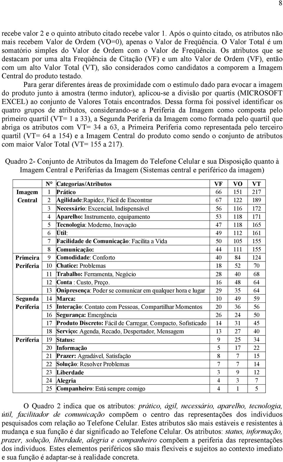 Os atributos que se destacam por uma alta Freqüência de Citação (VF) e um alto Valor de Ordem (VF), então com um alto Valor Total (VT), são considerados como candidatos a comporem a Imagem Central do