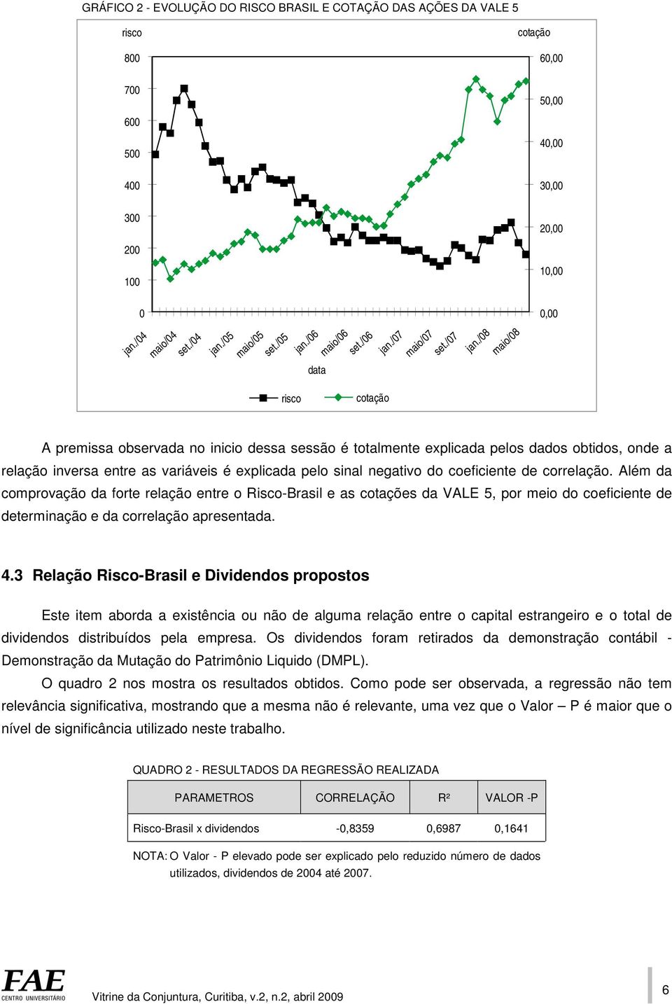 /08 maio/08 0,00 risco cotação A premissa observada no inicio dessa sessão é totalmente explicada pelos dados obtidos, onde a relação inversa entre as variáveis é explicada pelo sinal negativo do