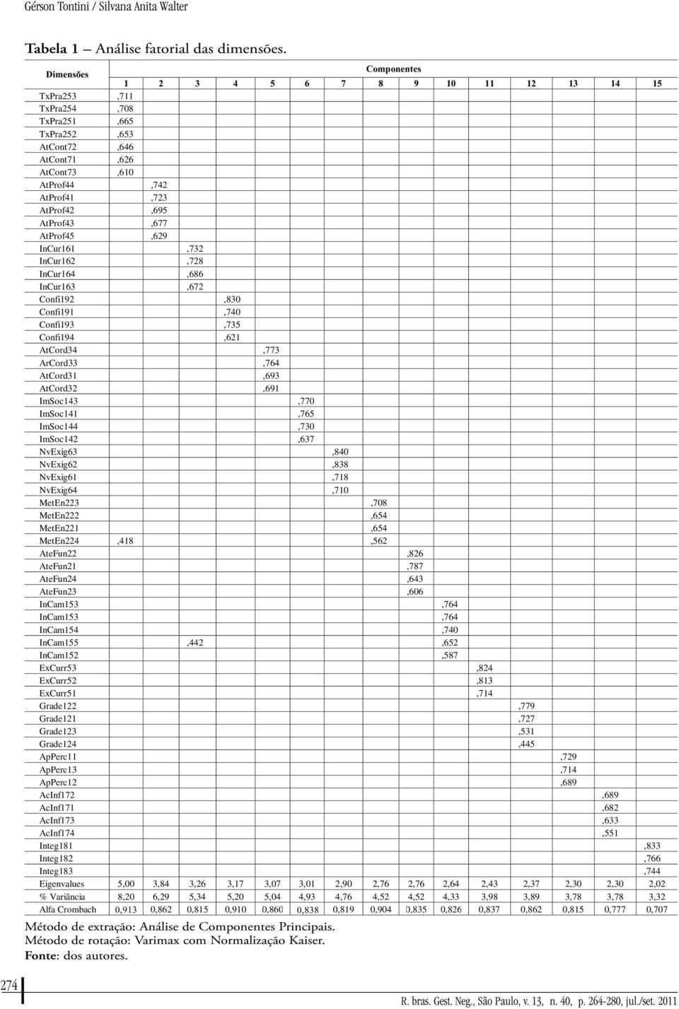 InCur162,728 InCur164,686 InCur163,672 Confi192,830 Confi191,740 Confi193,735 Confi194,621 AtCord34,773 ArCord33,764 AtCord31,693 AtCord32,691 ImSoc143,770 ImSoc141,765 ImSoc144,730 ImSoc142,637