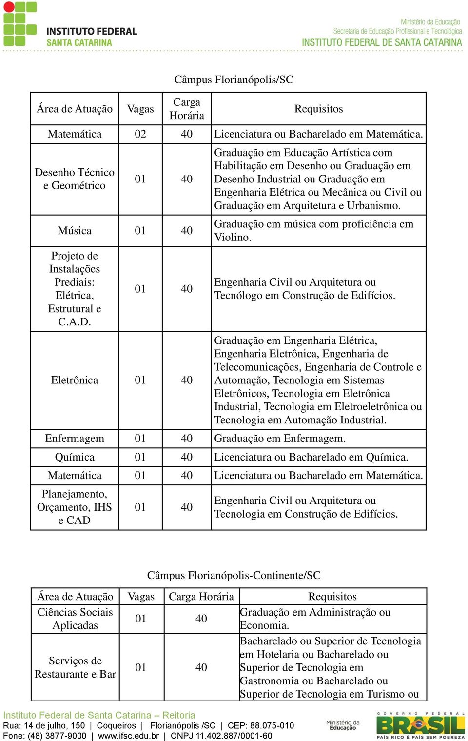 Industrial ou Graduação em Engenharia Elétrica ou Mecânica ou Civil ou Graduação em Arquitetura e Urbanismo. Graduação em música com proficiência em Violino.