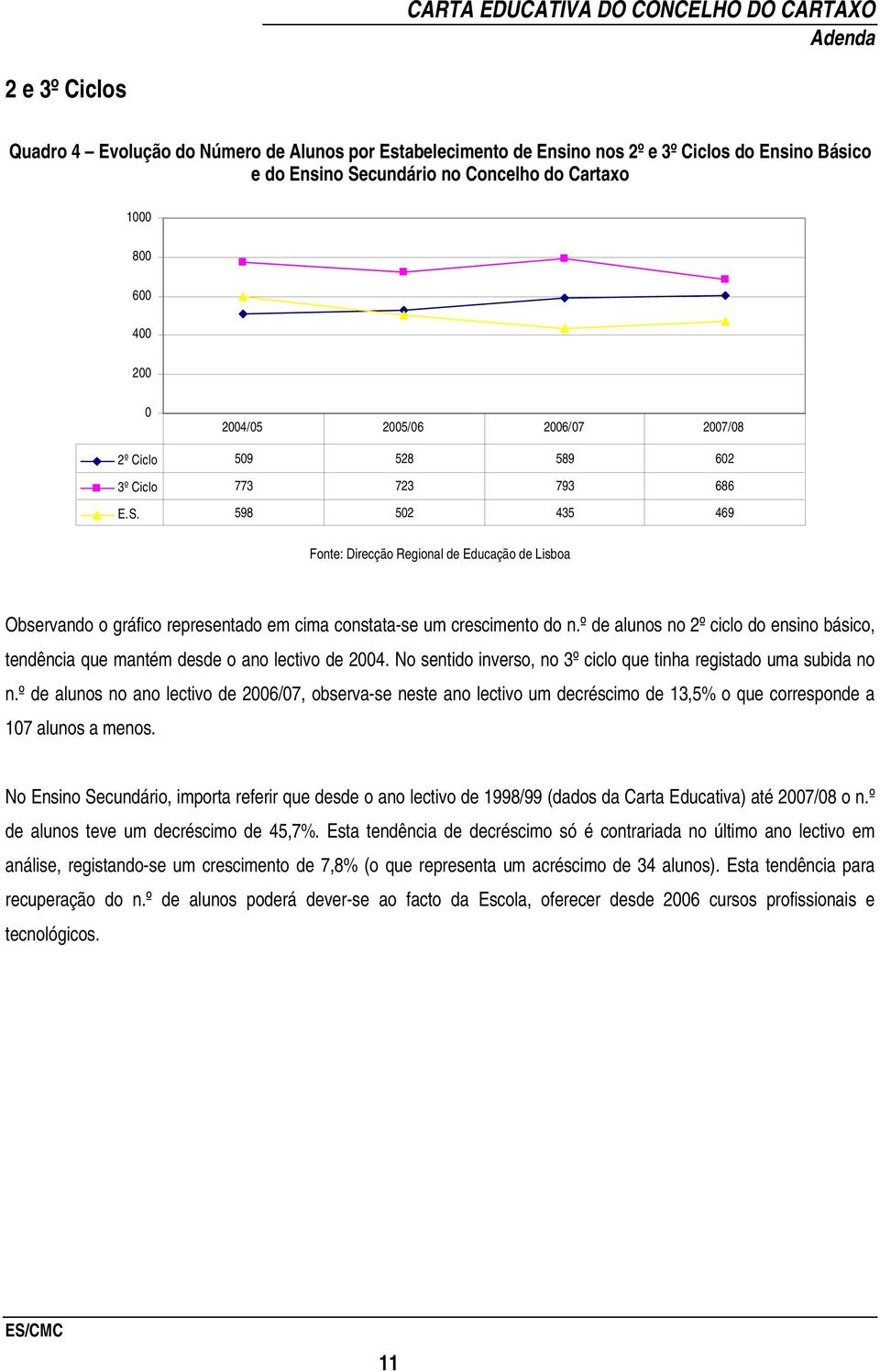 598 502 435 469 Fonte: Direcção Regional de Educação de Lisboa Observando o gráfico representado em cima constata-se um crescimento do n.