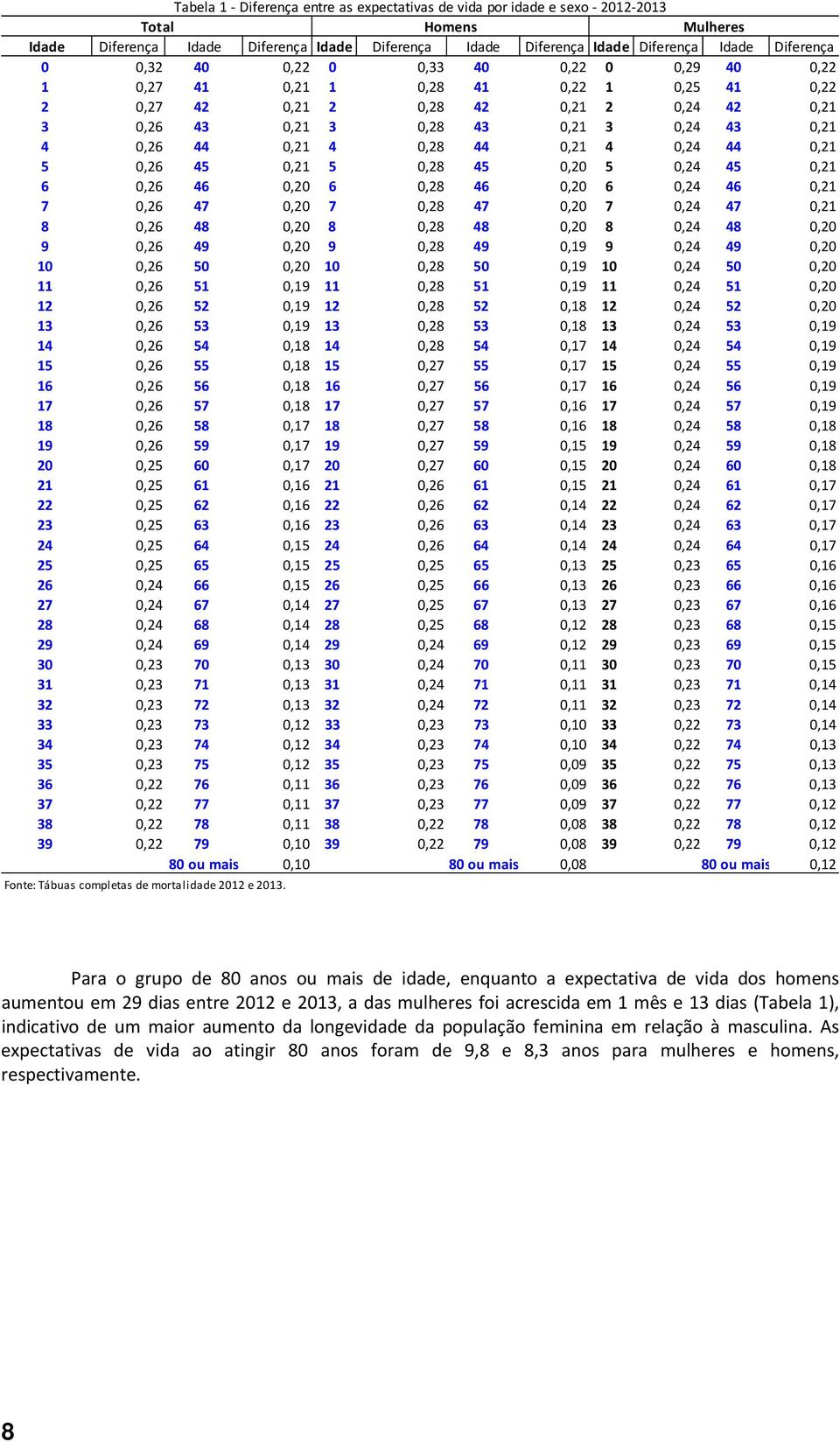 44 0,21 4 0,24 44 0,21 5 0,26 45 0,21 5 0,28 45 0,20 5 0,24 45 0,21 6 0,26 46 0,20 6 0,28 46 0,20 6 0,24 46 0,21 7 0,26 47 0,20 7 0,28 47 0,20 7 0,24 47 0,21 8 0,26 48 0,20 8 0,28 48 0,20 8 0,24 48