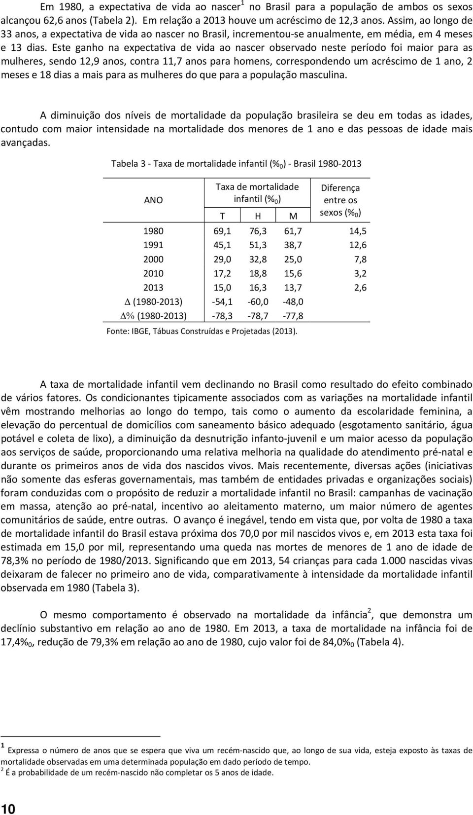 Este ganho na expectativa de vida ao nascer observado neste período foi maior para as mulheres, sendo 12,9 anos, contra 11,7 anos para homens, correspondendo um acréscimo de 1 ano, 2 meses e 18 dias