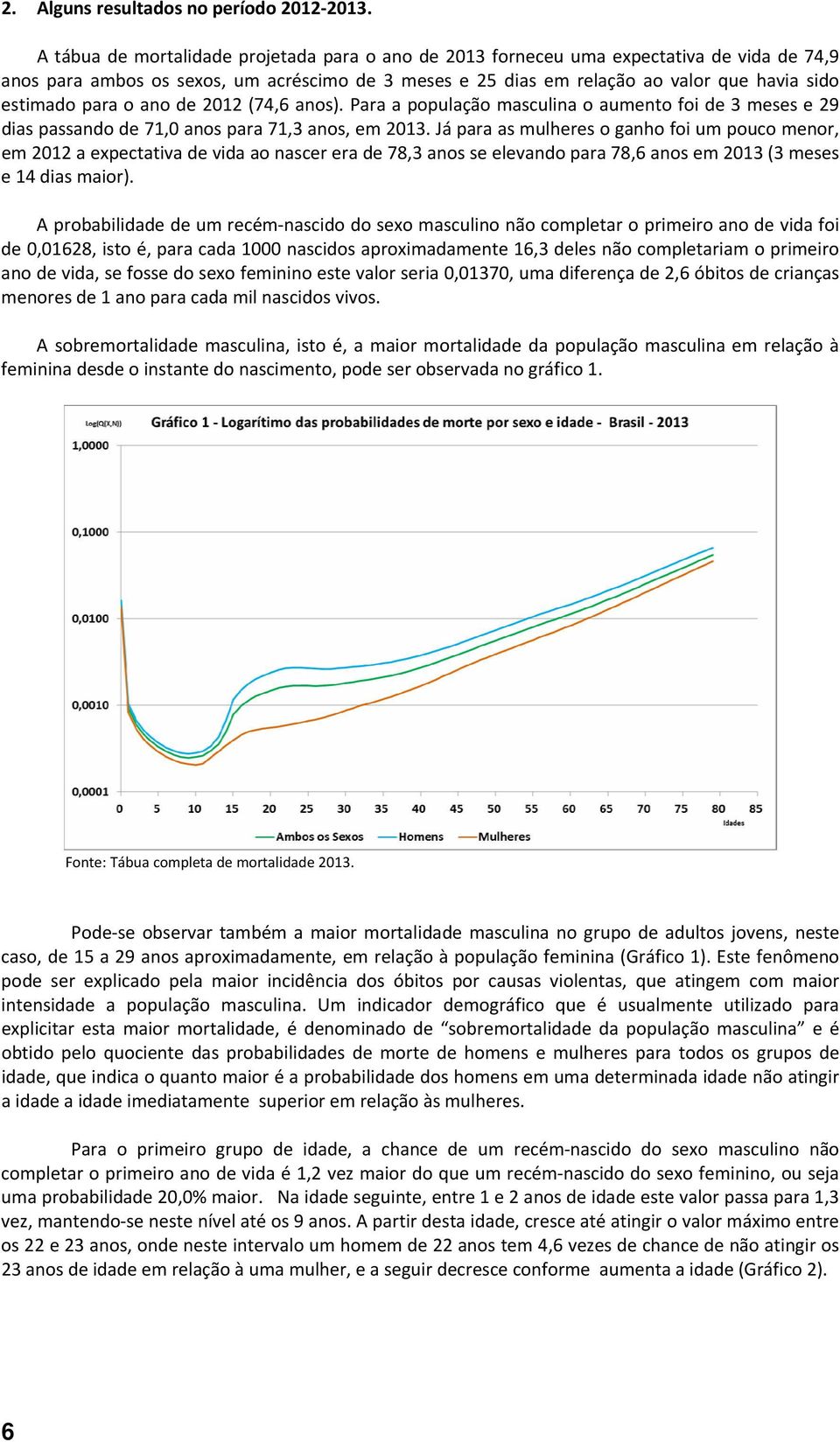 para o ano de 2012 (74,6 anos). Para a população masculina o aumento foi de 3 meses e 29 dias passando de 71,0 anos para 71,3 anos, em 2013.