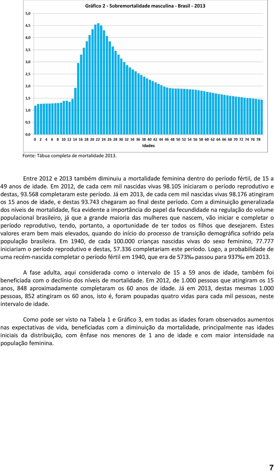 743 chegaram ao final deste período.