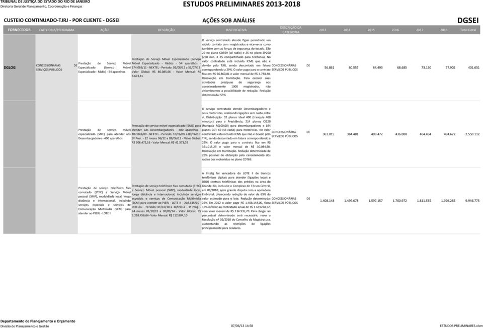 No Prestação de Serviço Móvel Especializado (Serviço valor contratado está incluído ICMS que não é Prestação de Serviço Móvel Móvel Especializado - Rádio) - 54 aparelhos - devido pelo TJRJ, sendo