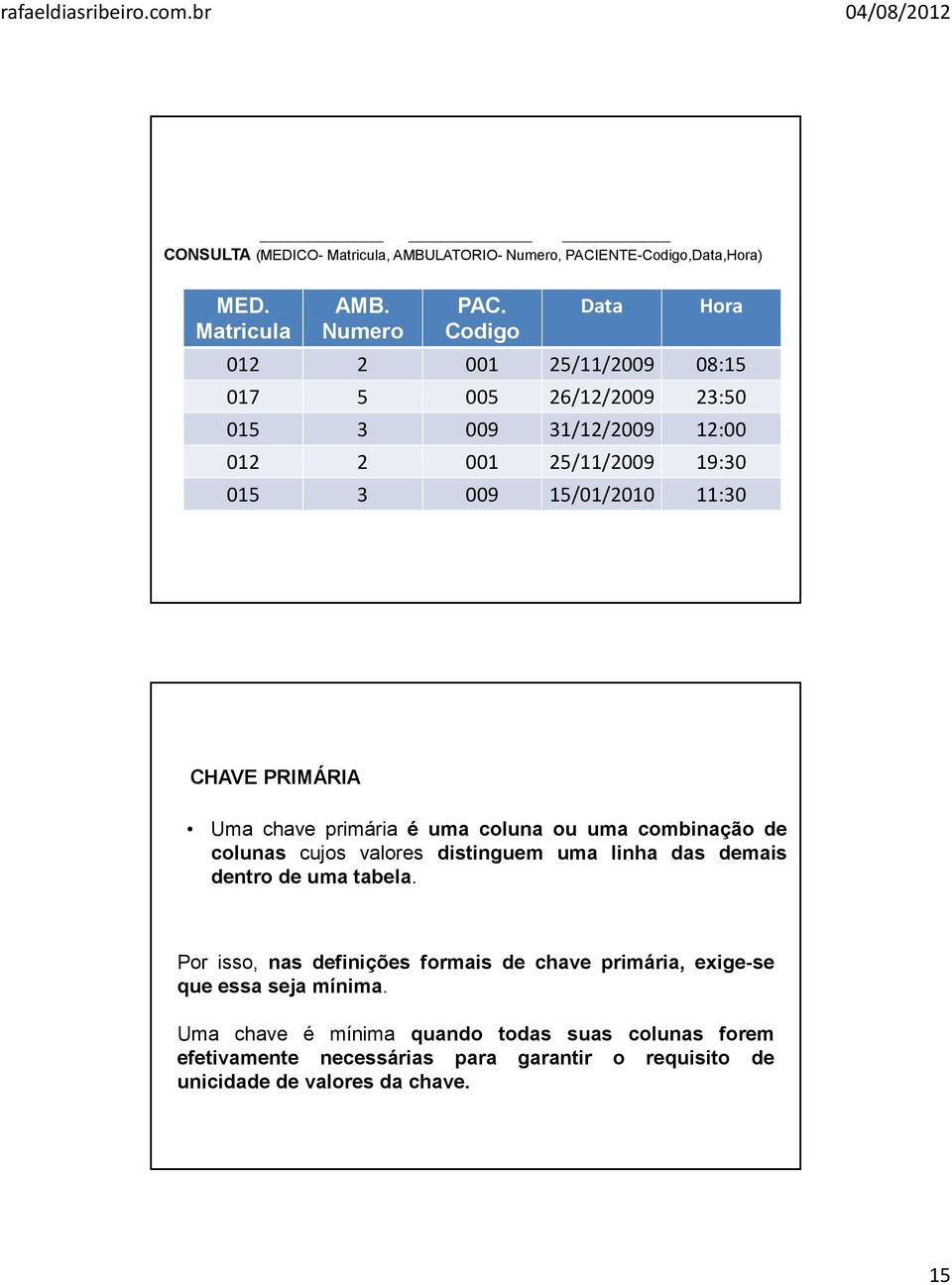 CHAVE PRIMÁRIA Uma chave primária é uma coluna ou uma combinação de colunas cujos valores distinguem uma linha das demais dentro de uma tabela.