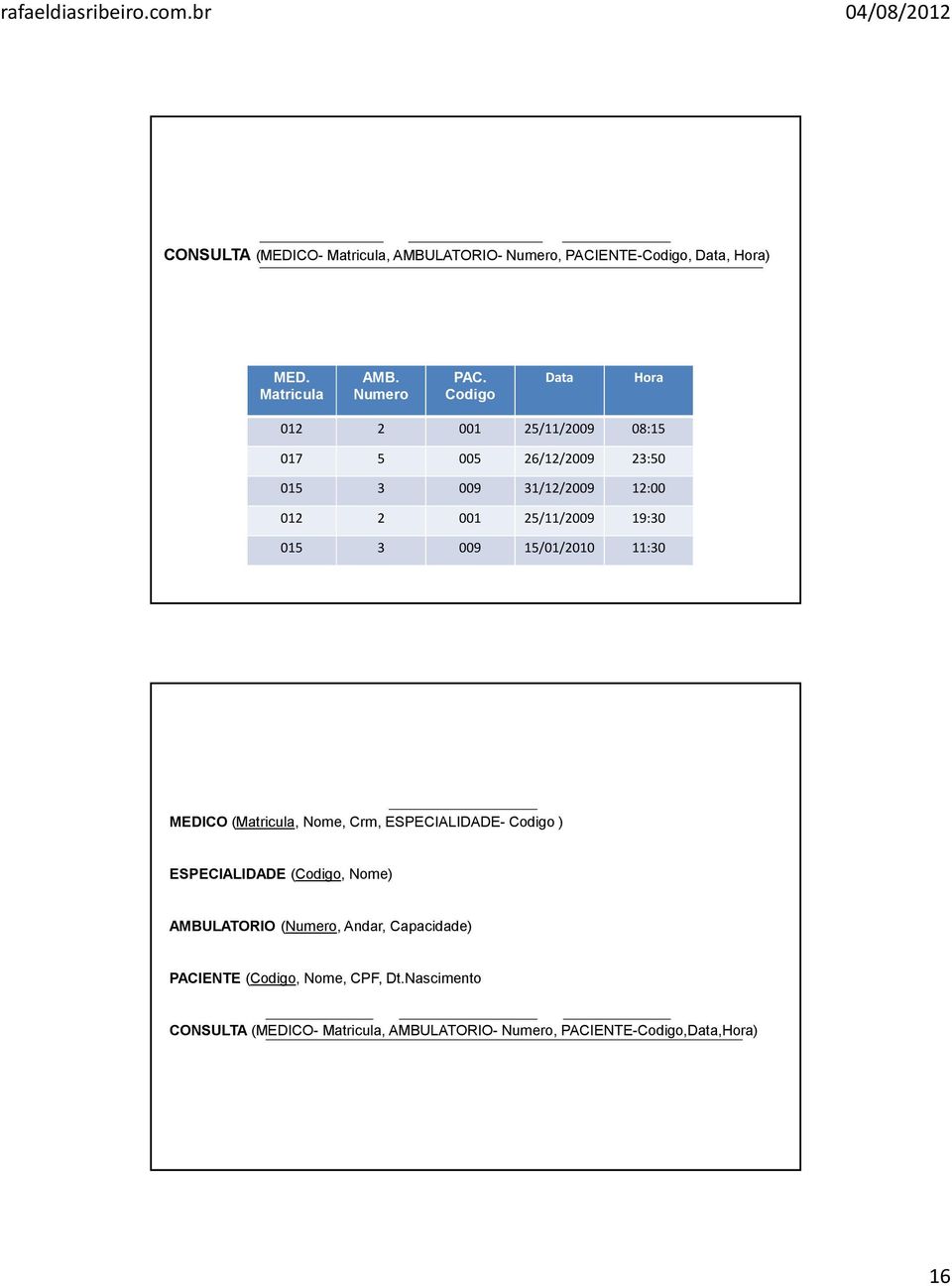 25/11/2009 19:30 015 3 009 15/01/2010 11:30 MEDICO (,, Crm, ESPECIALIDADE- Codigo ) ESPECIALIDADE (Codigo, )