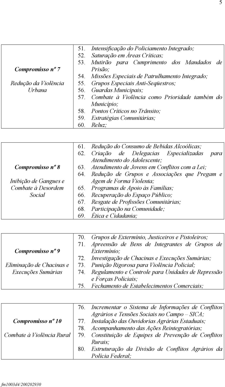 Pontos Críticos no Trânsito; 59. Estratégias Comunitárias; 60. Reluz; Compromisso nº 8 Inibição de Gangues e Combate à Desordem Social 61. Redução do Consumo de Bebidas Alcoólicas; 62.