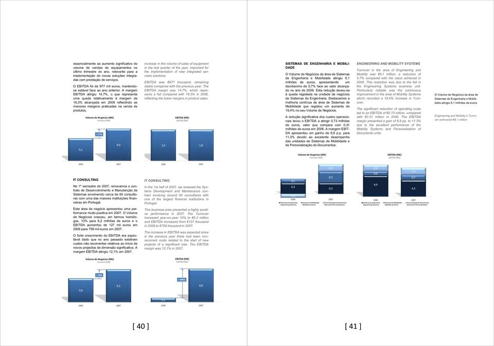 A margem EBITDA atingiu 14,7%, o que representa uma queda relativamente à margem de 18,3% alcançada em 2006 reflectindo as menores margens praticadas na venda de produtos.