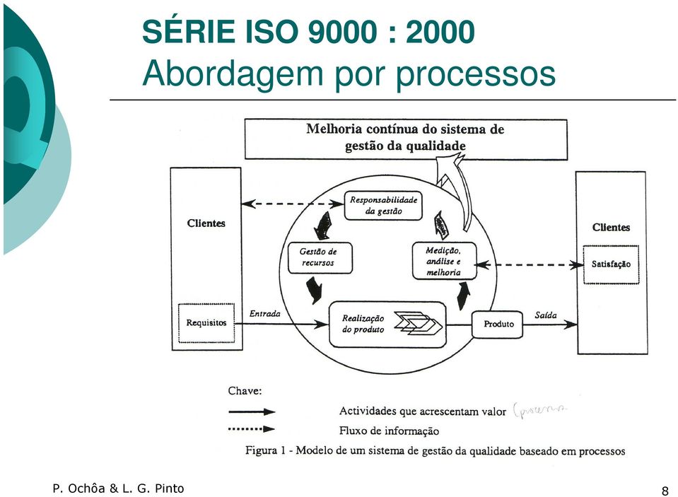 por processos P.