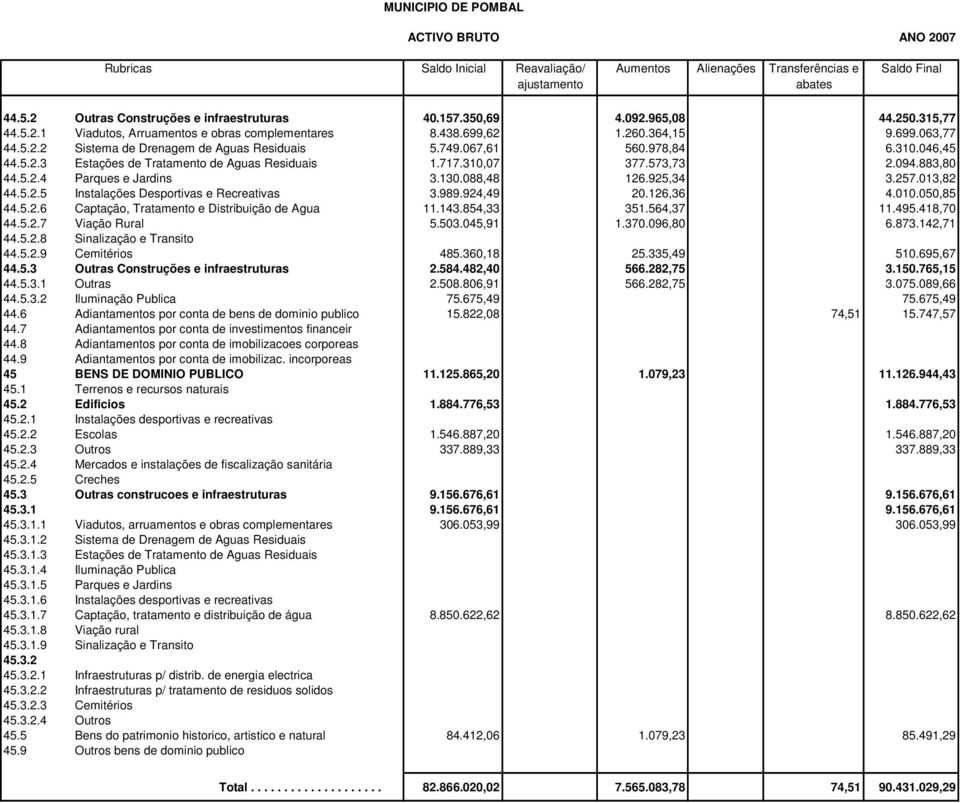 978,84 6.310.046,45 44.5.2.3 Estações de Tratamento de Aguas Residuais 1.717.310,07 377.573,73 2.094.883,80 44.5.2.4 Parques e Jardins 3.130.088,48 126.925,34 3.257.013,82 44.5.2.5 Instalações Desportivas e Recreativas 3.