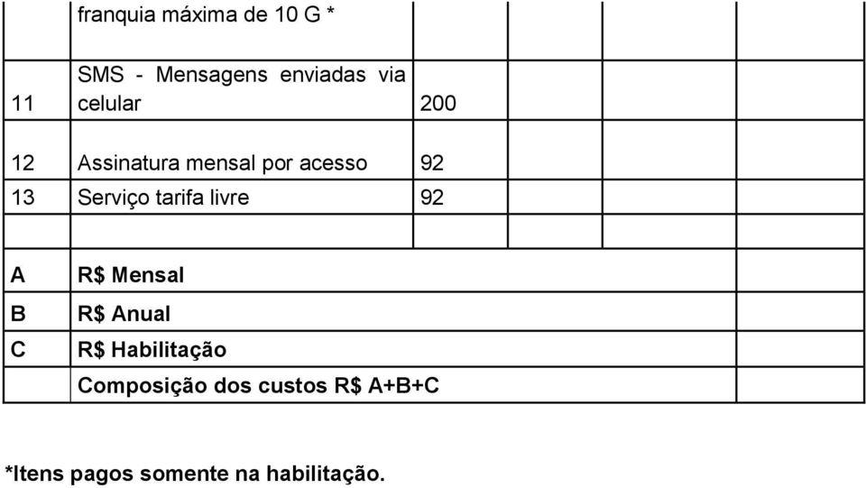 tarifa livre 92 A B C R$ Mensal R$ Anual R$ Habilitação