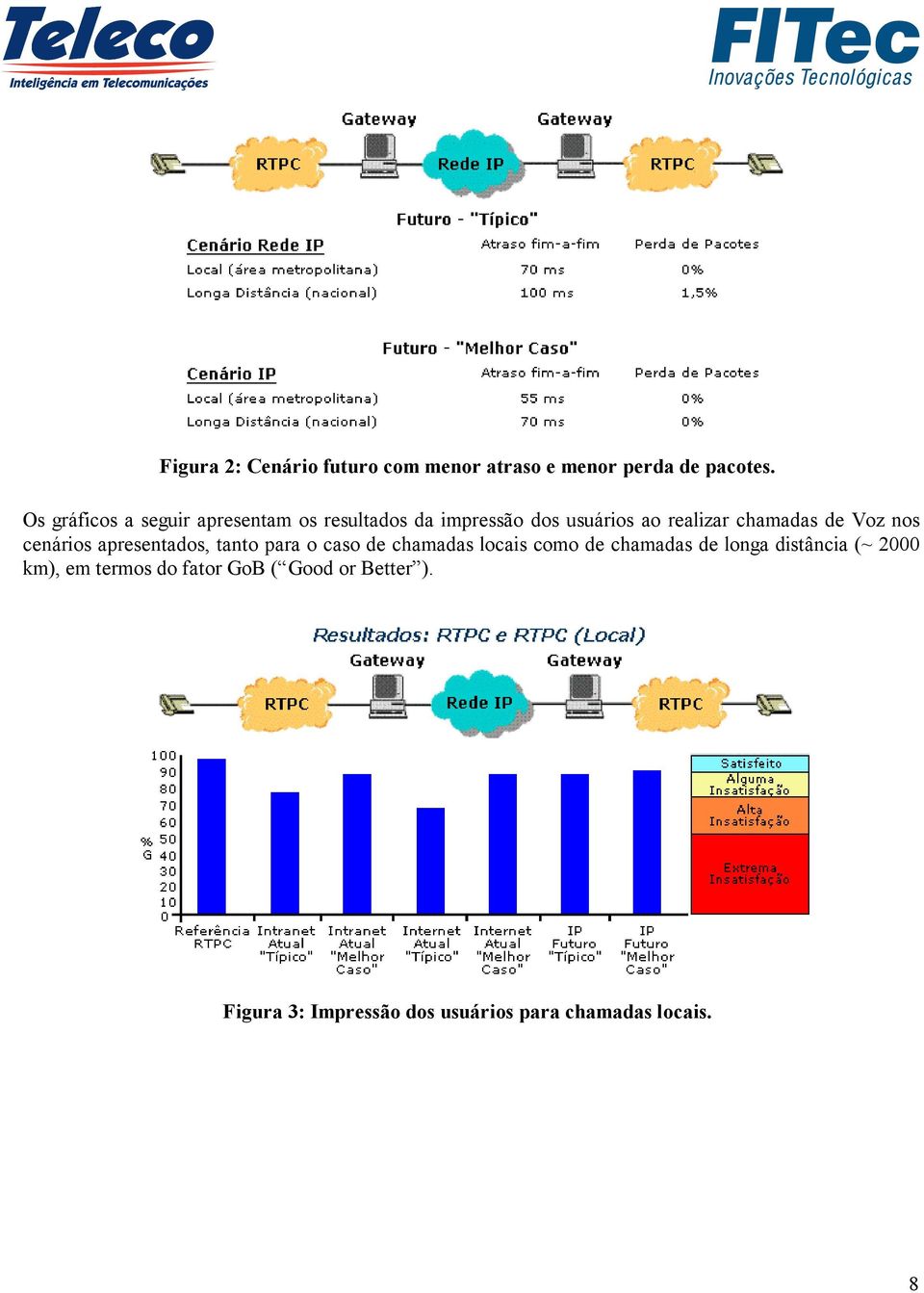 de Voz nos cenários apresentados, tanto para o caso de chamadas locais como de chamadas de