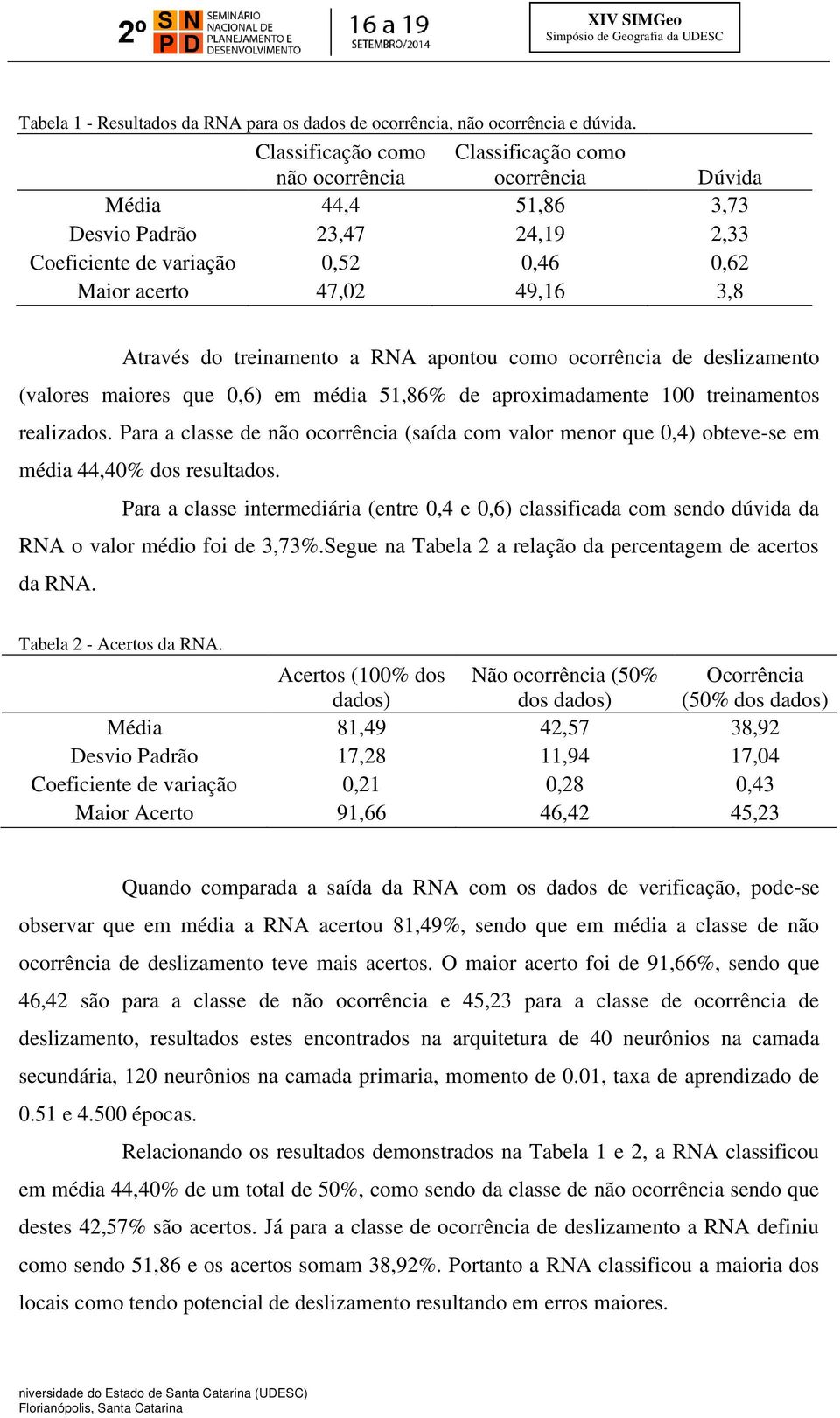 do treinamento a RNA apontou como ocorrência de deslizamento (valores maiores que 0,6) em média 51,86% de aproximadamente 100 treinamentos realizados.