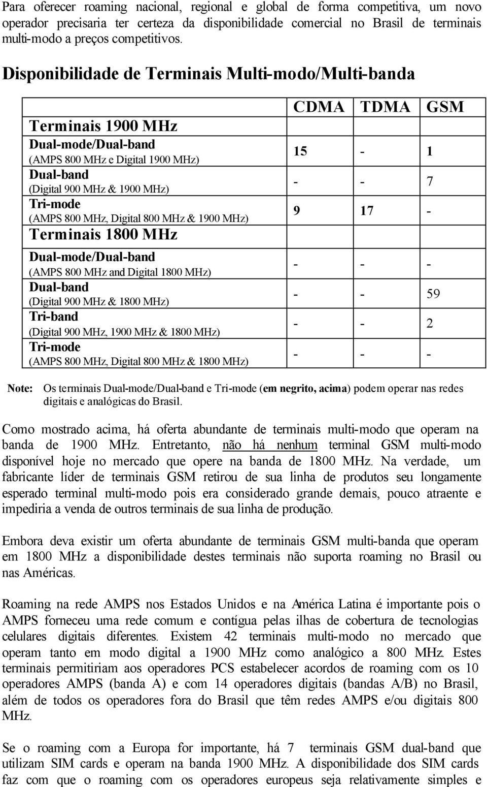 MHz & 1900 MHz) Terminais 1800 MHz Dual-mode/Dual-band (AMPS 800 MHz and Digital 1800 MHz) Dual-band (Digital 900 MHz & 1800 MHz) Tri-band (Digital 900 MHz, 1900 MHz & 1800 MHz) Tri-mode (AMPS 800