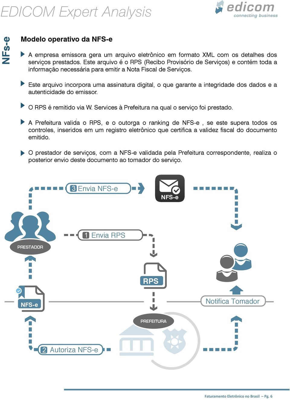 Este arquivo incorpora uma assinatura digital, o que garante a integridade dos dados e a autenticidade do emissor. O RPS é remitido via W. Services à Prefeitura na qual o serviço foi prestado.