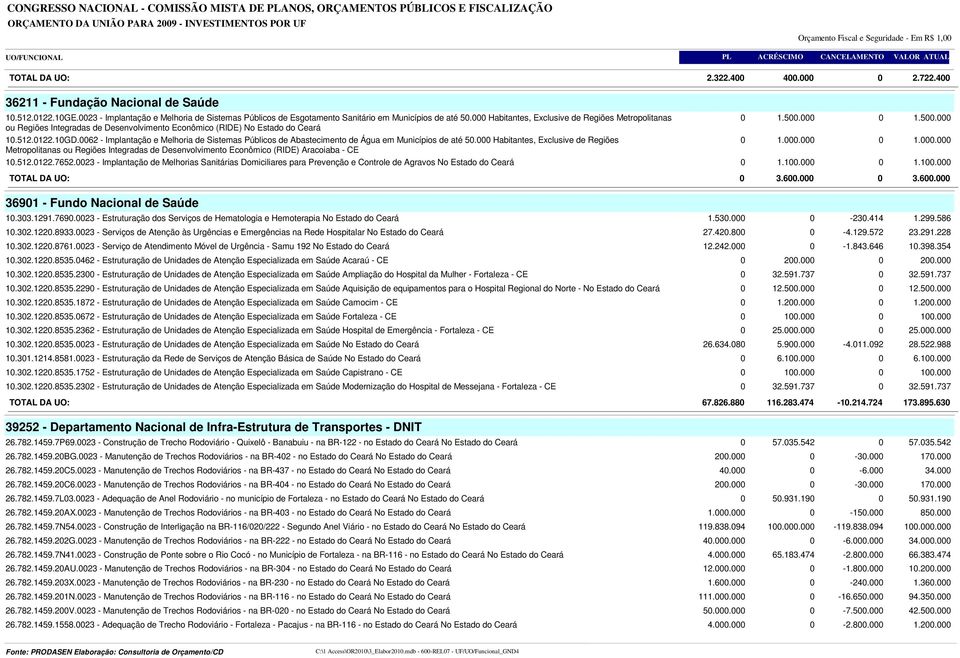 0062 - Implantação e Melhoria de Sistemas Públicos de Abastecimento de Água em Municípios de até 50.