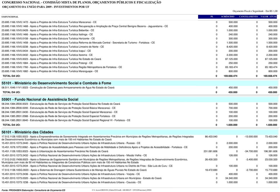 695.1166.10V0.1458 - Apoio a Projetos de Infra-Estrutura Turística Reforma do Mercado Central - Secretaria de Turismo - Fortaleza - CE 23.695.1166.10V0.0238 - Apoio a Projetos de Infra-Estrutura Turística Limoeiro do Norte - CE 23.