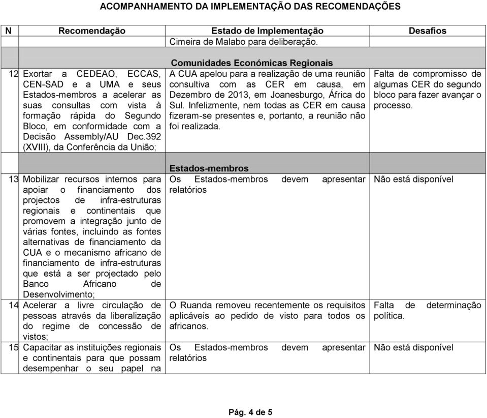 392 (XVIII), da Conferência da União; 13.