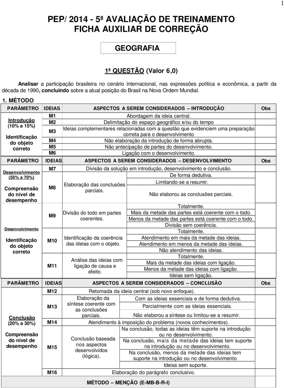 Delimitação do espaço geográfico e/ou do tempo Ideias complementares relacionadas com a questão que evidenciem uma preparação correta para o desenvolvimento Não elaboração da introdução de forma