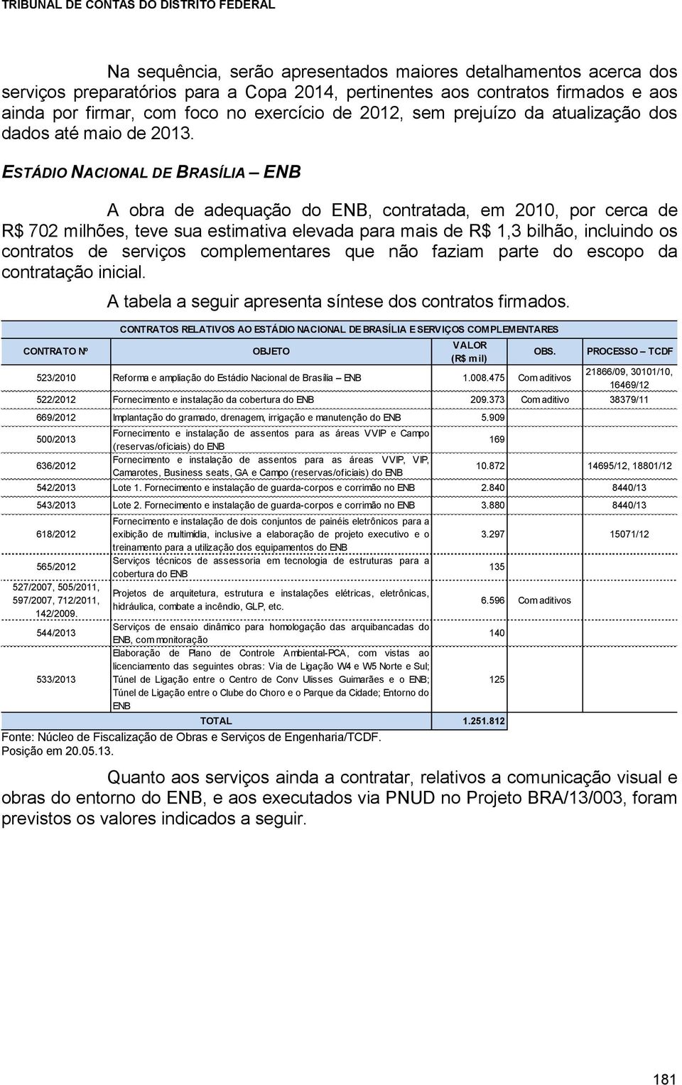 ESTÁDIO NACIONAL DE BRASÍLIA ENB A obra de adequação do ENB, contratada, em 2010, por cerca de R$ 702 milhões, teve sua estimativa elevada para mais de R$ 1,3 bilhão, incluindo os contratos de