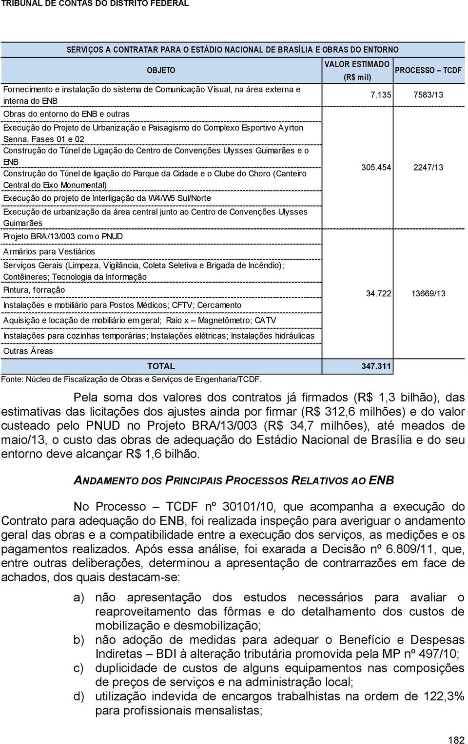 Central do Eixo Monumental) Execução do projeto de Interligação da W4/W5 Sul/Norte Execução de urbanização da área central junto ao Centro de Convenções Ulysses Guimarães Projeto BRA/13/003 com o