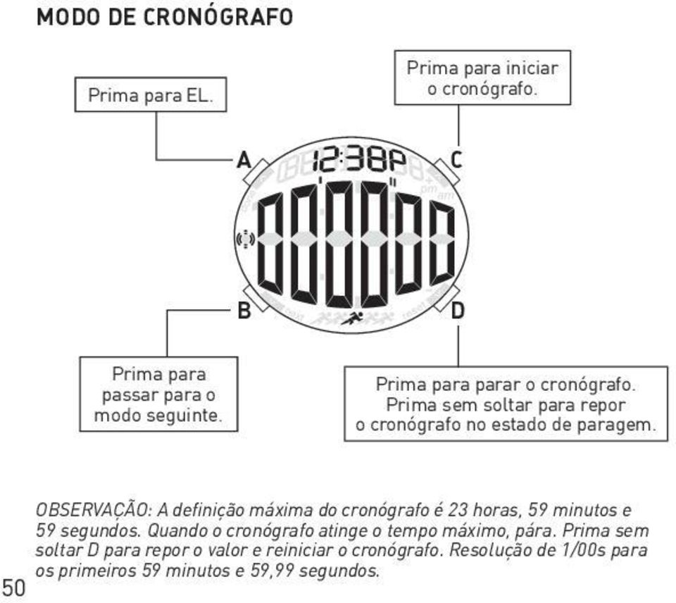 OSERVÇÃO: definição máxima do cronógrafo é 23 horas, 59 minutos e 59 segundos.