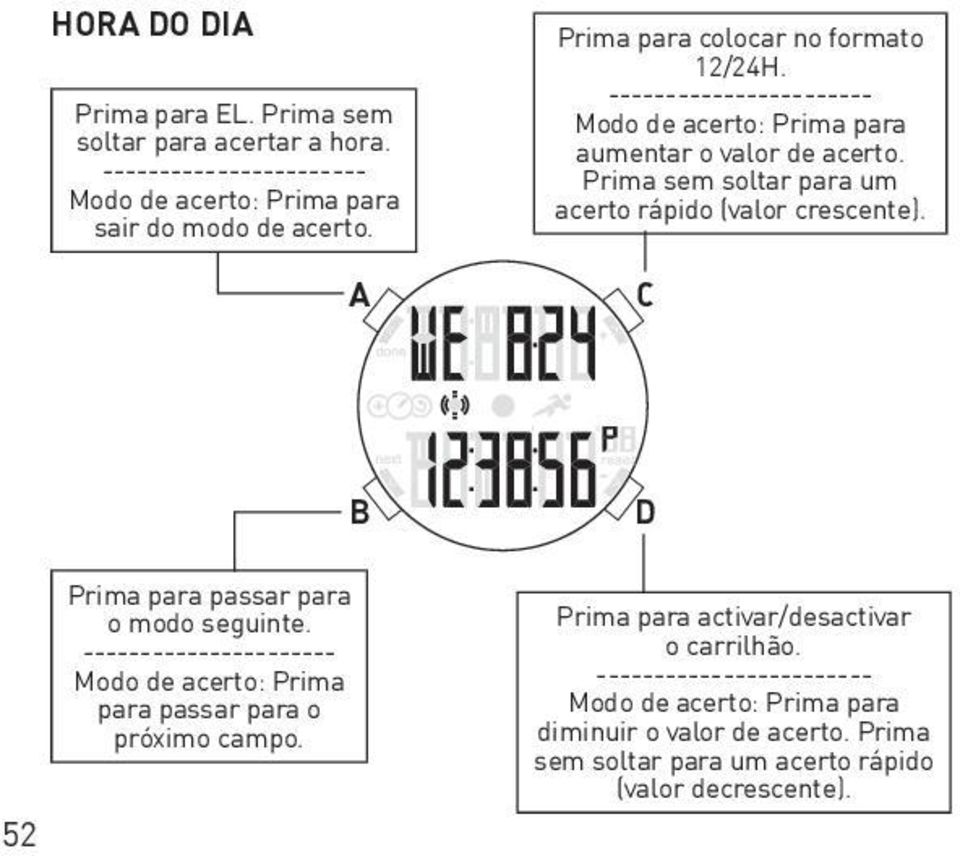 52 passar para o modo seguinte.