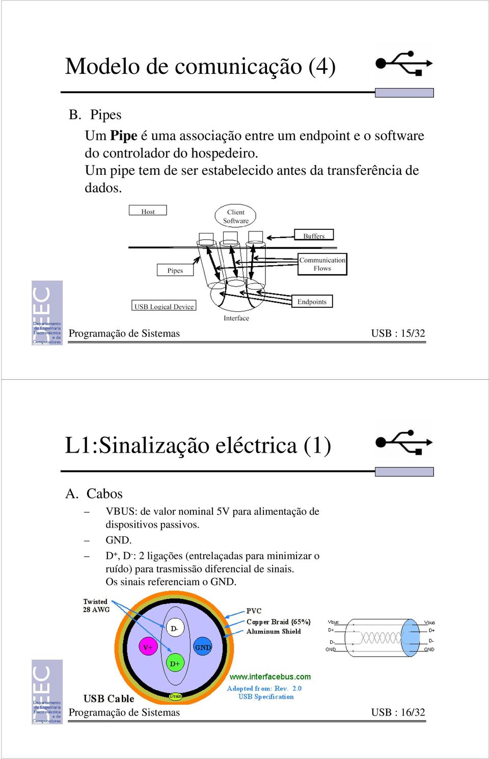 Programação de Sistemas USB : 15/32 L1:Sinalização eléctrica (1) A.