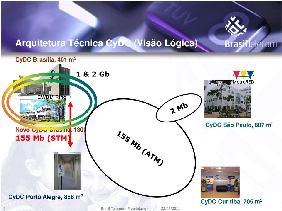 (STM) CyDC São Paulo, 807 m 2 CyDC Porto Alegre, 858 m 2 9