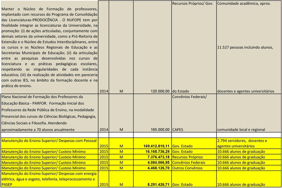 Núcleo de Estudos Interdisciplinares, entre os cursos e os Núcleos Regionais de Educação e as Secretarias Municipais de Educação; (ii) da articulação entre as pesquisas desenvolvidas nos cursos de