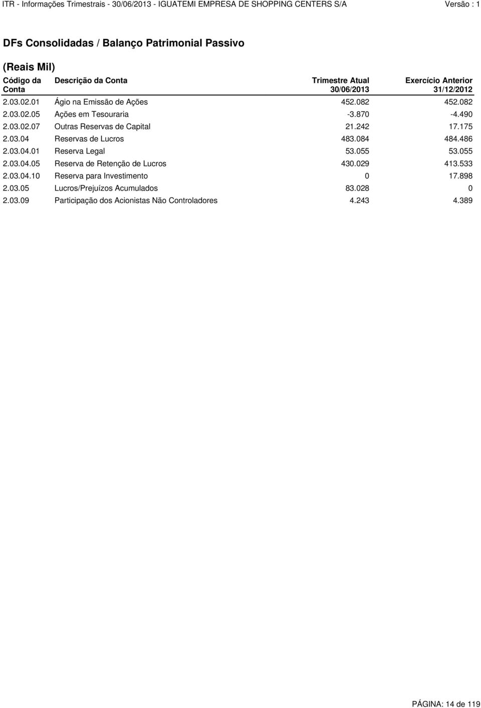 084 484.486 2.03.04.01 Reserva Legal 53.055 53.055 2.03.04.05 Reserva de Retenção de Lucros 430.029 413.533 2.03.04.10 Reserva para Investimento 0 17.