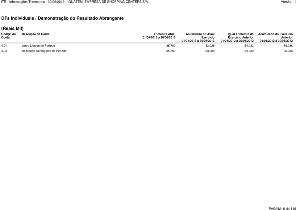 Anterior 01/04/2012 à 30/06/2012 Acumulado do Exercício Anterior 01/01/2012 à 30/06/2012 4.