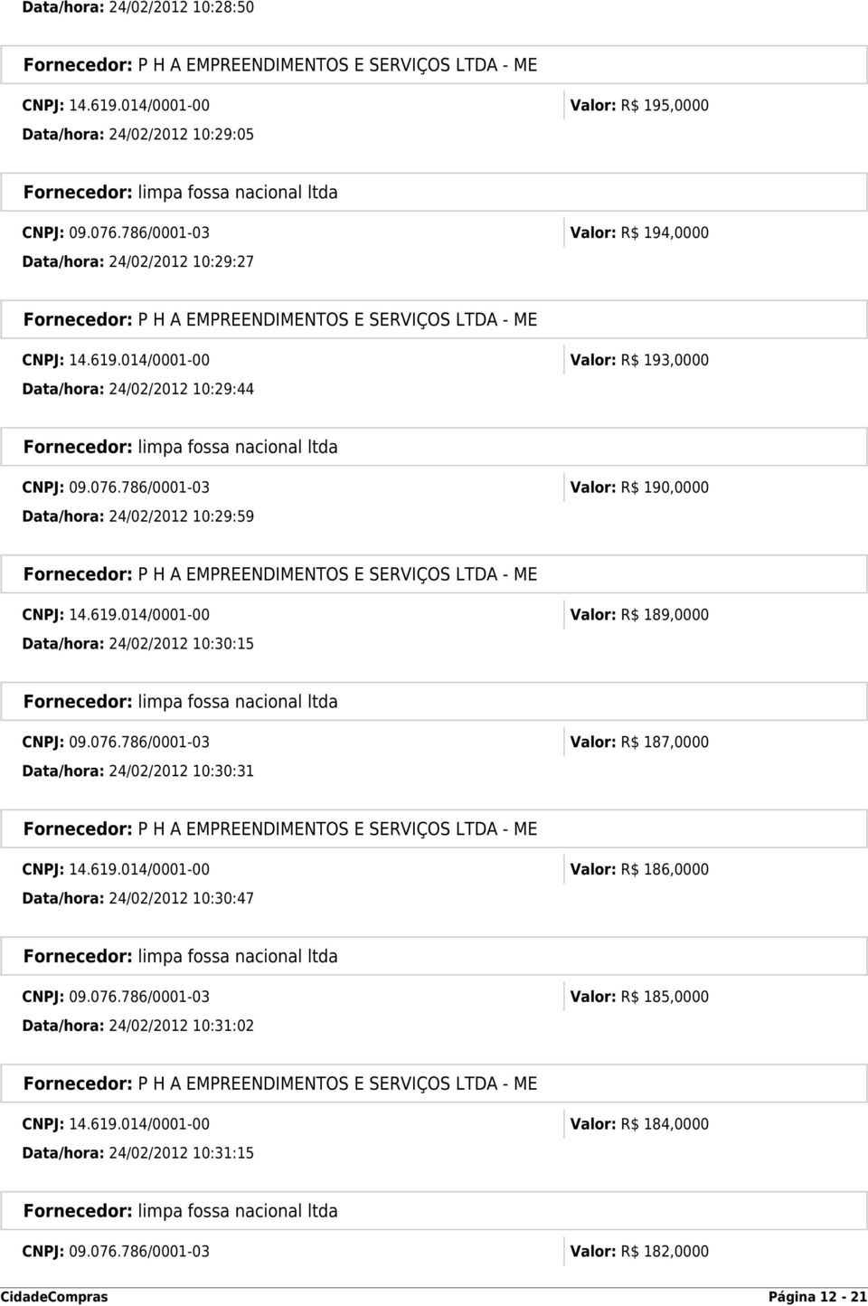 619.014/0001-00 Valor: R$ 186,0000 Data/hora: 24/02/2012 10:30:47 CNPJ: 09.076.786/0001-03 Valor: R$ 185,0000 Data/hora: 24/02/2012 10:31:02 CNPJ: 14.619.014/0001-00 Valor: R$ 184,0000 Data/hora: 24/02/2012 10:31:15 CNPJ: 09.