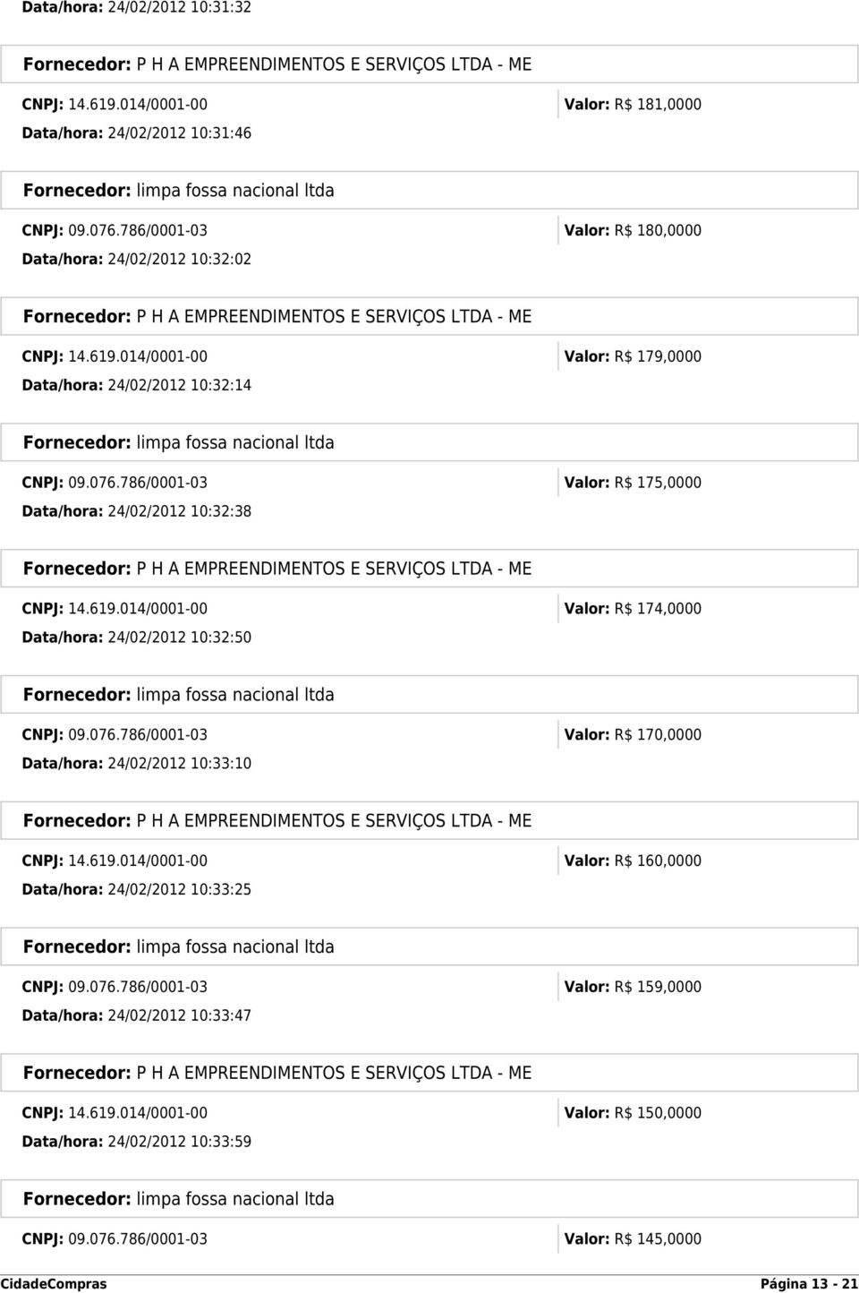 619.014/0001-00 Valor: R$ 160,0000 Data/hora: 24/02/2012 10:33:25 CNPJ: 09.076.786/0001-03 Valor: R$ 159,0000 Data/hora: 24/02/2012 10:33:47 CNPJ: 14.619.014/0001-00 Valor: R$ 150,0000 Data/hora: 24/02/2012 10:33:59 CNPJ: 09.