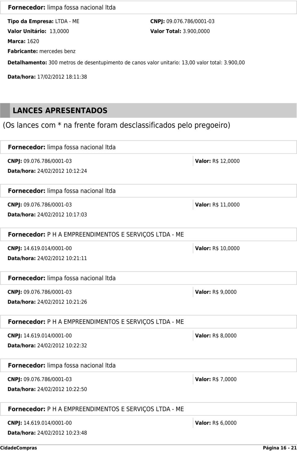 900,00 Data/hora: 17/02/2012 18:11:38 LANCES APRESENTADOS (Os lances com * na frente foram desclassificados pelo pregoeiro) CNPJ: 09.076.