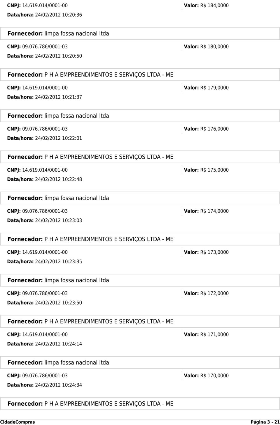 619.014/0001-00 Valor: R$ 173,0000 Data/hora: 24/02/2012 10:23:35 CNPJ: 09.076.786/0001-03 Valor: R$ 172,0000 Data/hora: 24/02/2012 10:23:50 CNPJ: 14.619.014/0001-00 Valor: R$ 171,0000 Data/hora: 24/02/2012 10:24:14 CNPJ: 09.